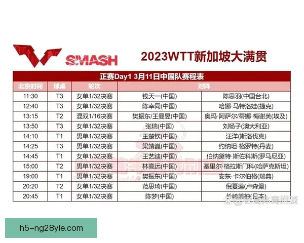 新加坡大满贯签表前瞻分析全景